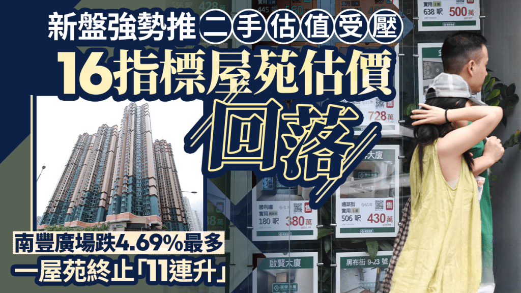 New Listings Dwindle Secondary Market Valuations Drop, with NF Plaza Falling 4.69%